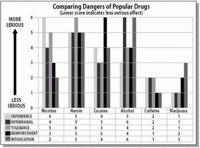 drugs.gif