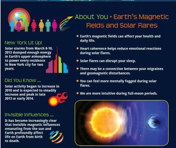 Earths magnetic fields and you.webp