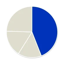 piechart-Q6b5PMs8.webp
