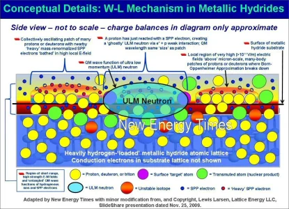 WL-ConceptualDetailsNET.webp