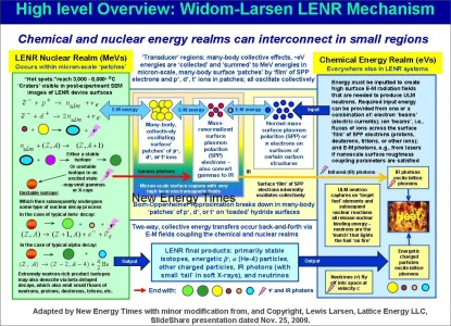 2009WLT-HighLevelOverviewNET.webp