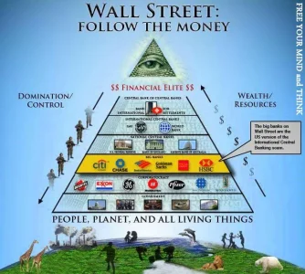 %u00255BFascism+Blog%u00255D+Capitalist+pyramid+2011.webp