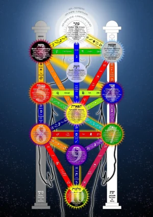 Tree_of_Life_2009_large.webp