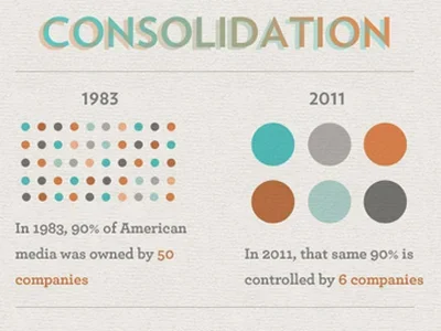 these-6-corporations-control-90-of-the-media-in-america.webp