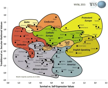 Cultural_map_WVS6_2015.webp