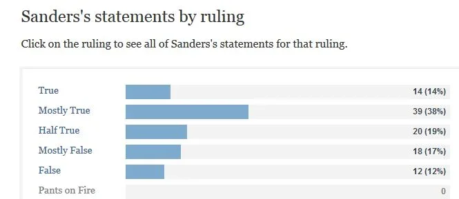 sanders.webp