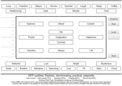 Watchword Jungian Personality Test_2.webp