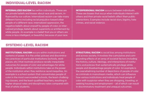 Racism-from_RaceFoward-1024x651.webp