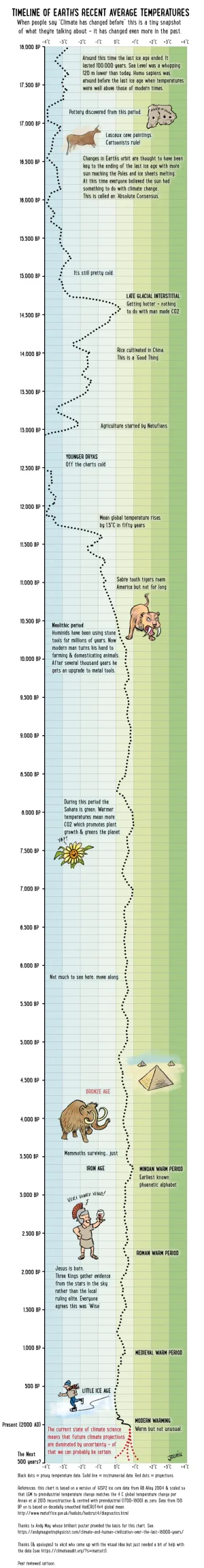 earth_timeline2.webp