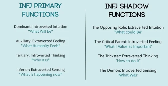 INFJ-Functions-with-Shadow.webp