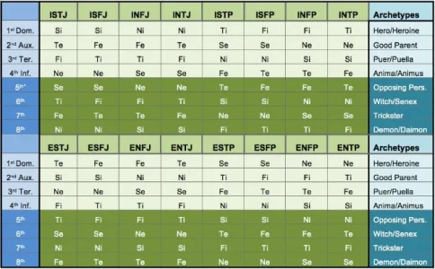 Type-Table-650x.webp