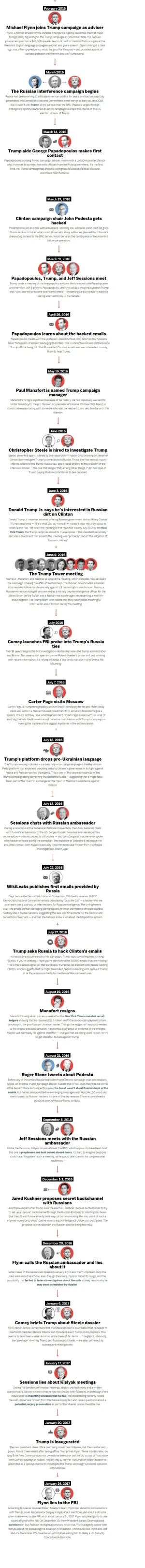 1timeline.webp