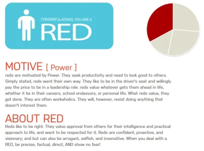 Screenshot-2018-5-14  ColorCode Personality Science.webp