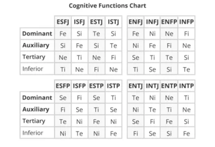 meyers briggs function stacks.webp