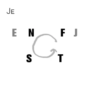 mbti code_ex2.webp