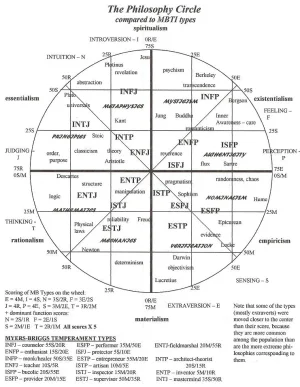 wheel&MBTI.webp