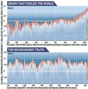 Global Warming Graph.webp