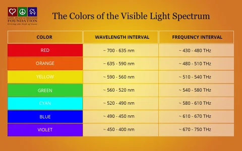 ColorsoftheVisibleLight.webp
