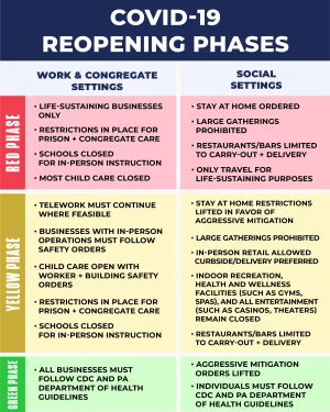 6124400_042320-wpvi-wolf-reopening-plan-graphic-img.webp