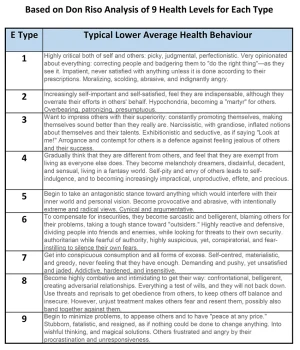 Level 6 Behaviours for each Type.webp