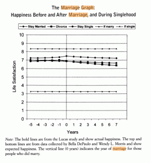 marriage-graph.gif