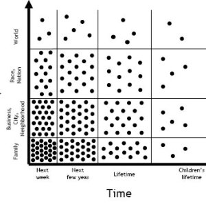 Human-Perspectives-The-majority-of-the-worlds-people-are-concerned-with-matters-that_Q640.jpg