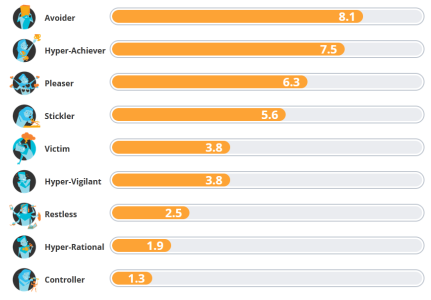 Saboteur Results (12-5-2021).png