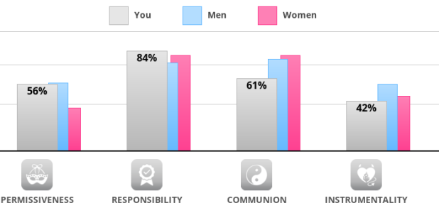 sexual-attitudes.png