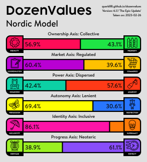 DozenValues.png