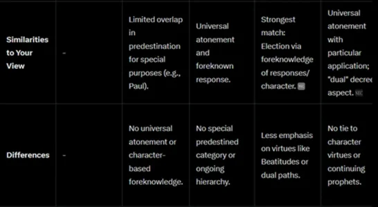Table for Similar Different Soteriology 1.webp