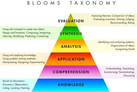 blooms_taxonomy.webp