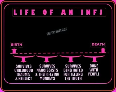 INFJ Life Cycle.webp